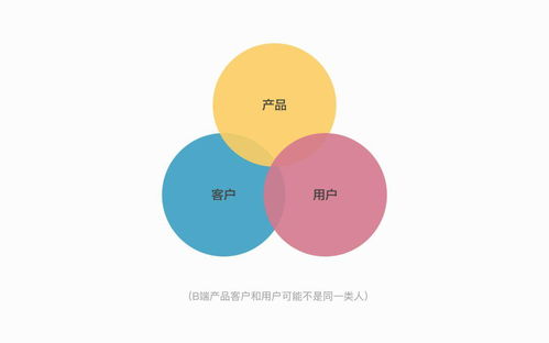 B端產品設計服務 如何打造高效、可擴展的企業級解決方案