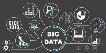 工業(yè)4.0 五大技術創(chuàng)新驅(qū)動下的智能工廠革命