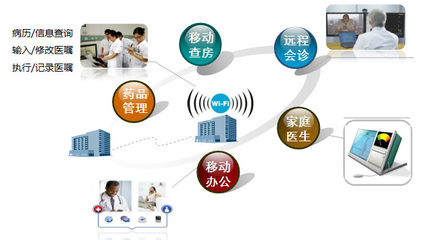 智能醫療器械與生物技術 融合之路上的關鍵挑戰與未來突破